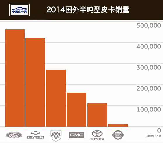 皮卡汽车报价及市场现状与未来趋势解析