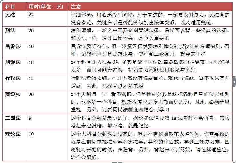 如何正确填写车型名称，详细步骤与指南