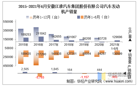 安徽汽车企业排名及行业深度剖析