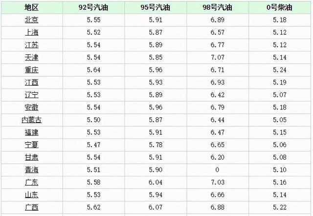 当日98号汽油价格走势解析