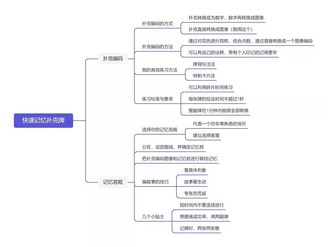 打字牌的技巧网上，打字牌有什么技巧